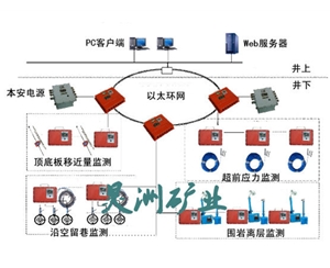 沖擊地壓監(jiān)測系統(tǒng)