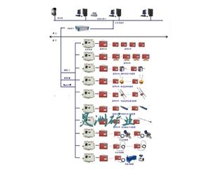 煤礦頂板動態(tài)安全監(jiān)測系統(tǒng)